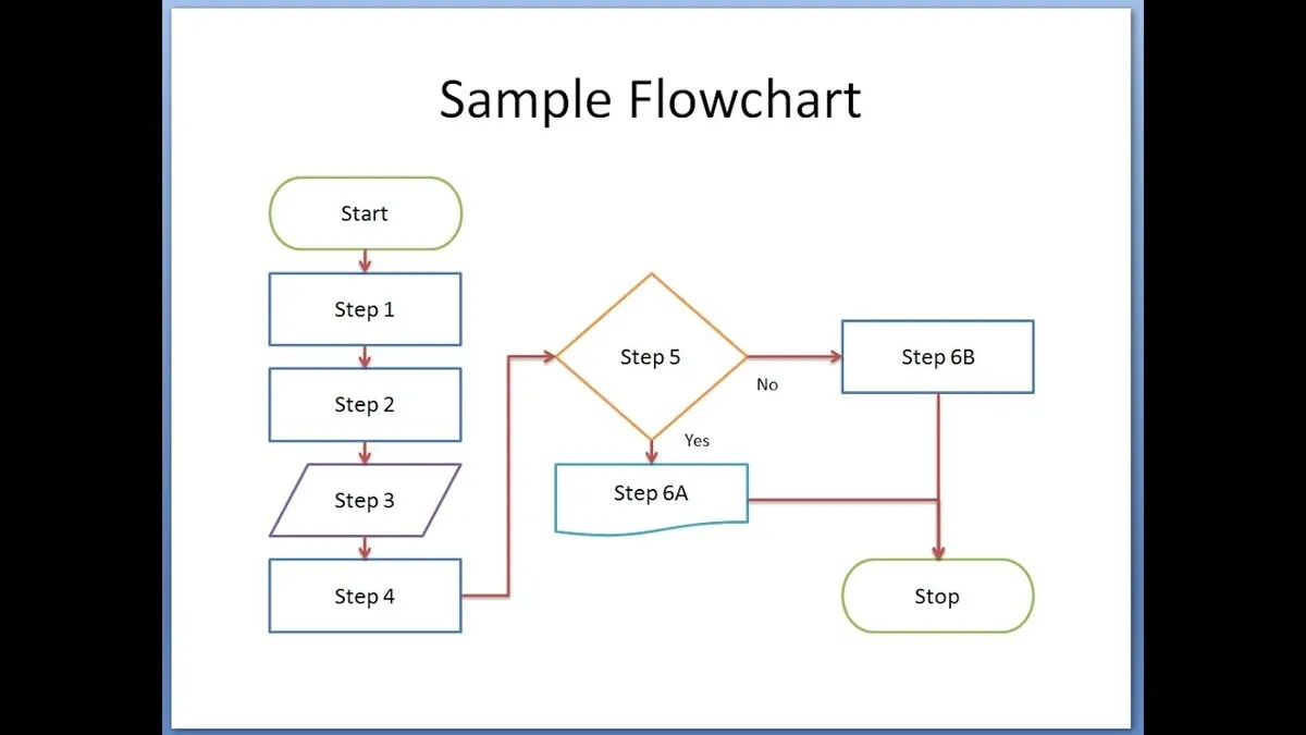 Diagrama mostrando los pasos del protocolo de pausa ante situaciones de tilt